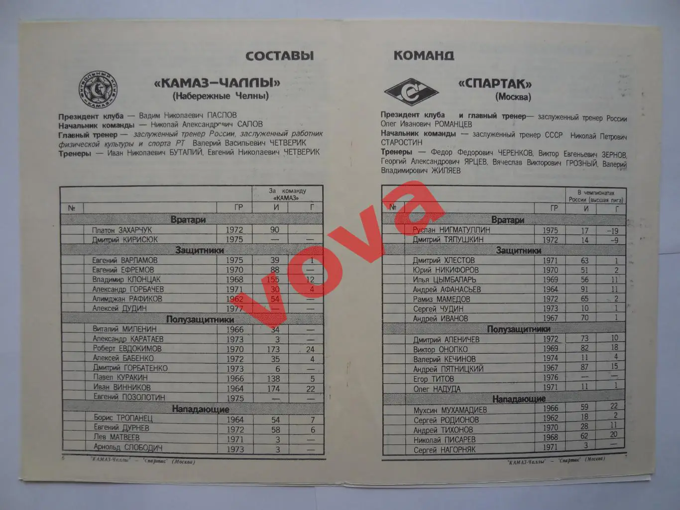 29.04.1995г. Чемпионат России. КАМАЗ-Чаллы(Набережные Челны)- Спартак(Москва) 1