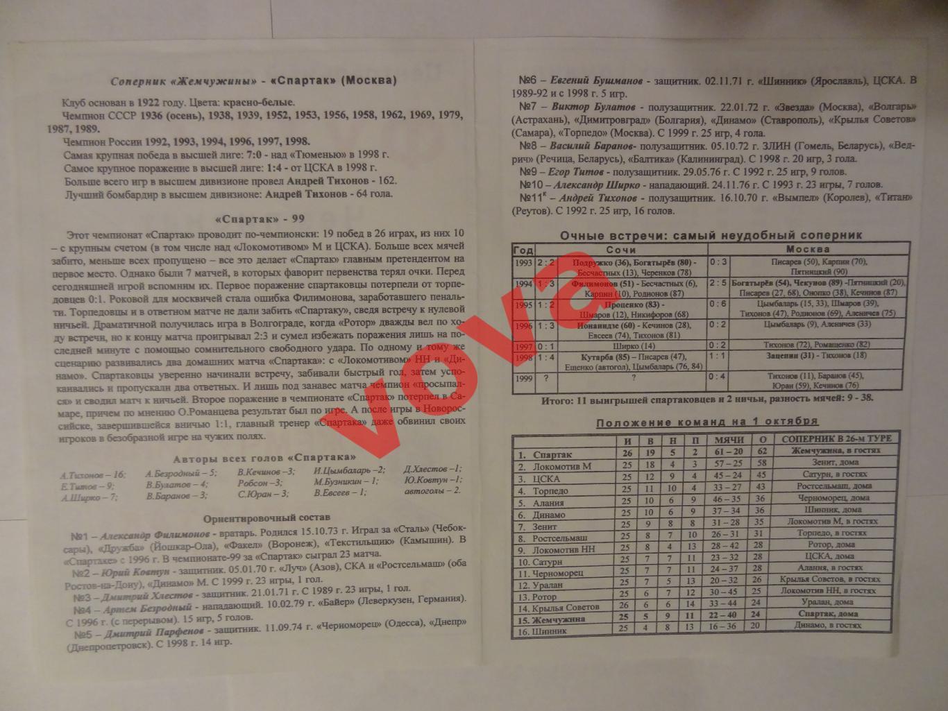 03.10.1999г. Чемпионат России. Жемчужина(Сочи)- Спартак(Москва) 1