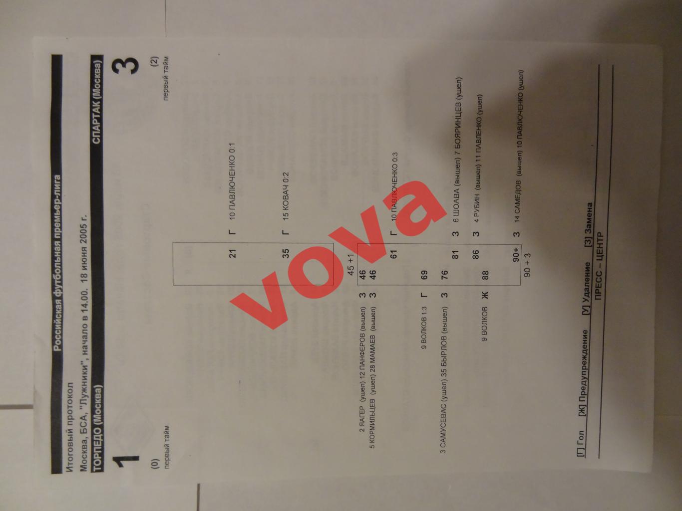 Протокол. 18.06.2005г. Чемпионат России. Торпедо(Москва)- Спартак(Москва) 1