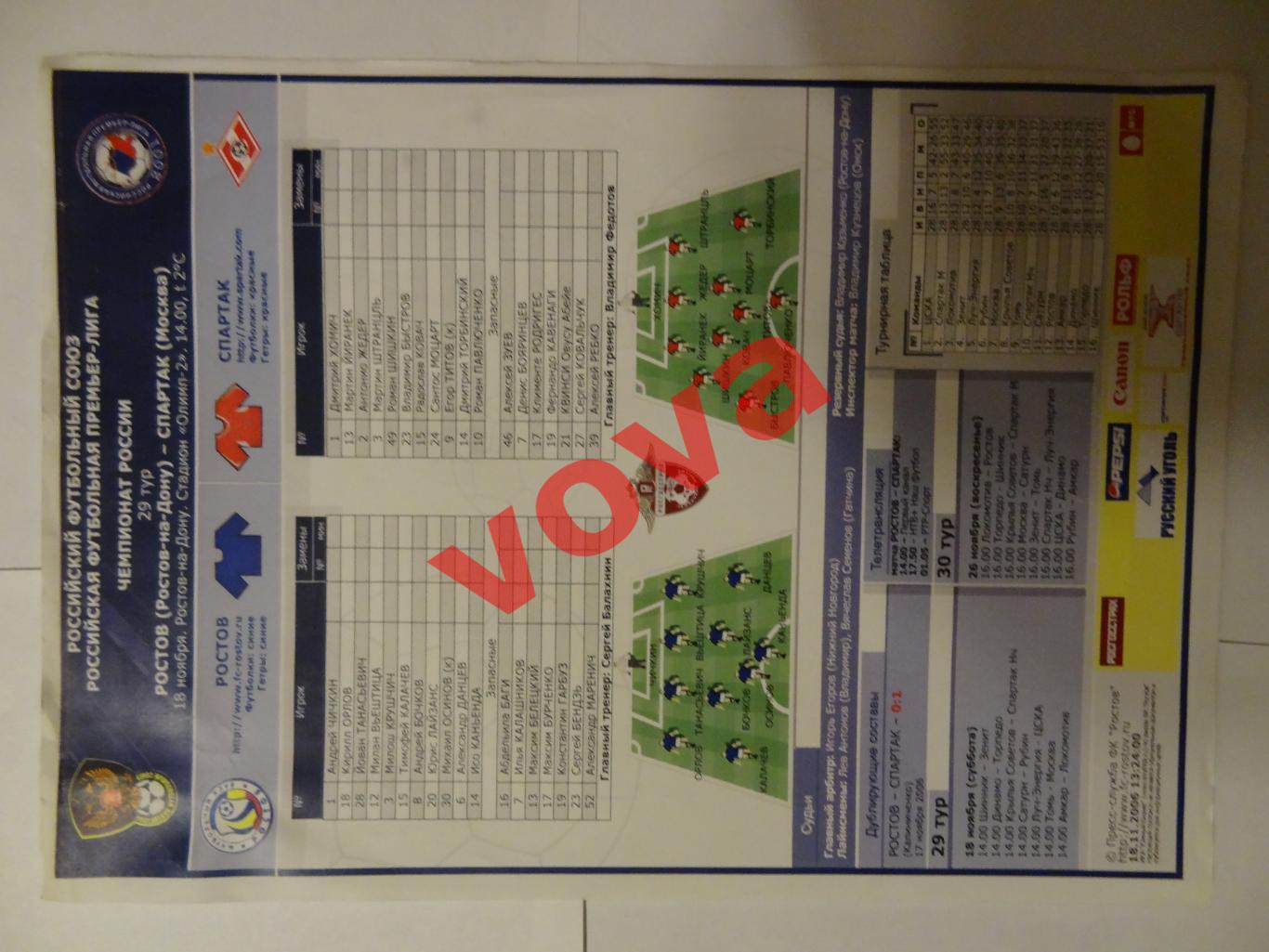 Протокол. 18.11.2006г. Чемпионат России. Ростов(Ростов-на Дону)- Спартак(Москва)