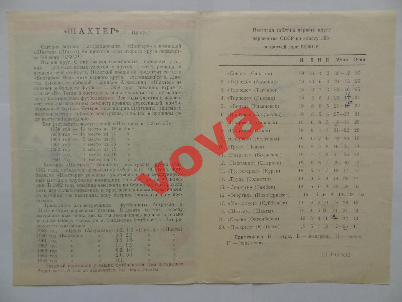 05.08.1965г. Первенство РСФСР. Волгарь(Астрахань)- Шахтер(Шахты) 1