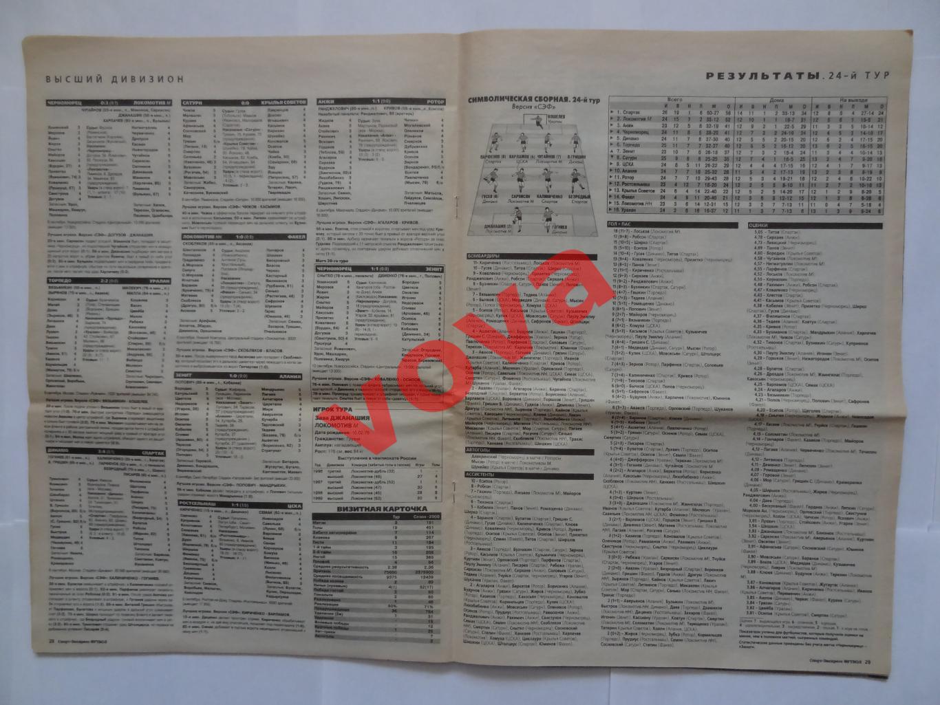 12.09.2000г. Спорт-экспресс. № 36(76) Спартак, Динамо, Зенит, Локомотив и др. 4