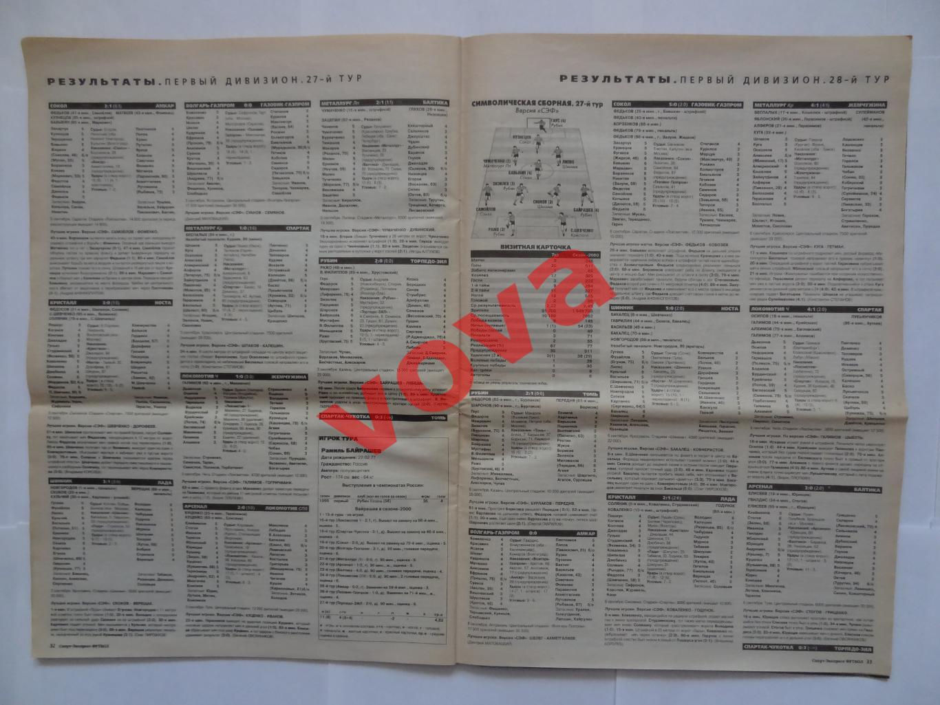 12.09.2000г. Спорт-экспресс. № 36(76) Спартак, Динамо, Зенит, Локомотив и др. 6