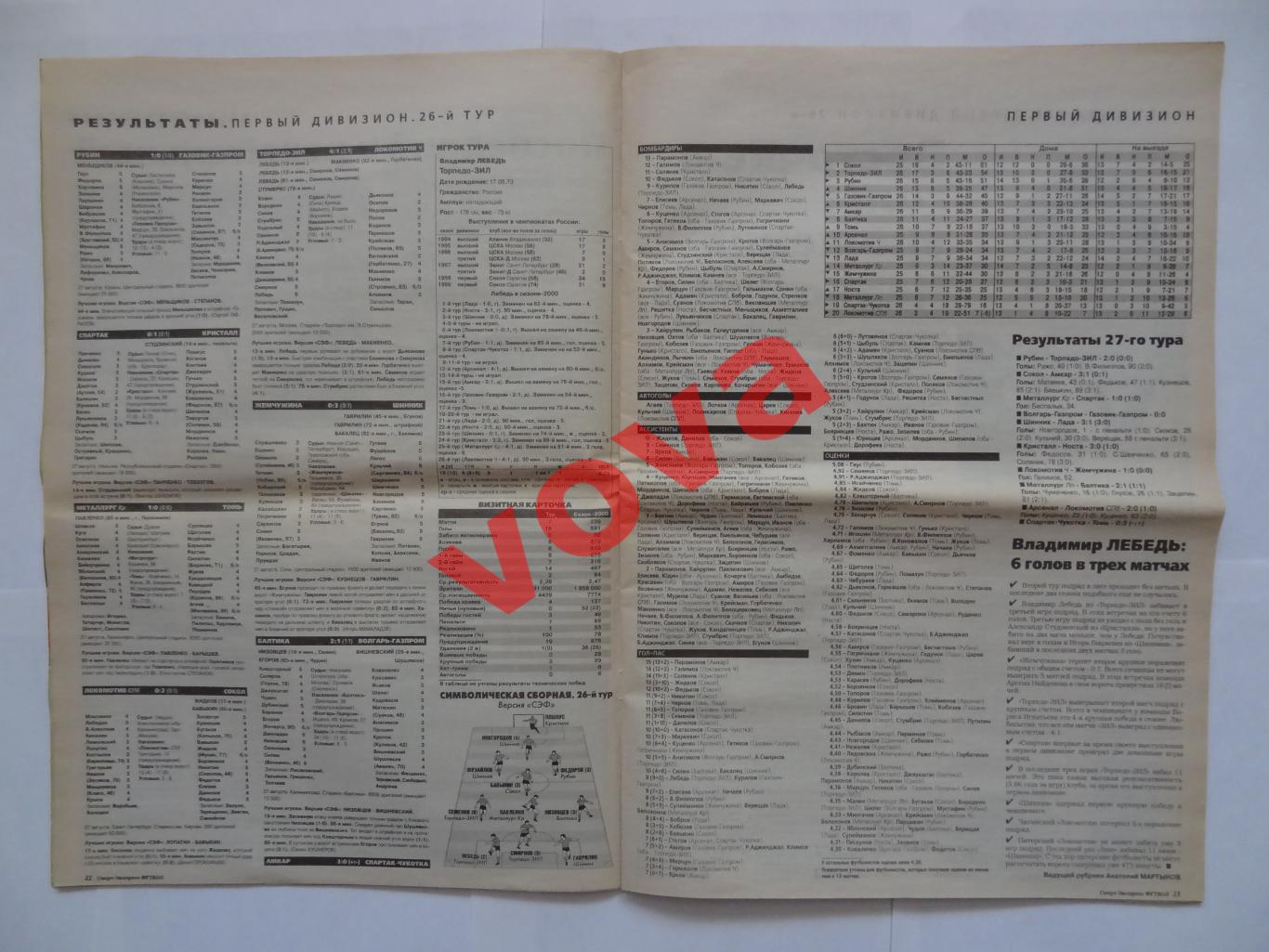 05.09.2000г. Спорт-экспресс. № 35(75) Спартак, Динамо, Зенит, Локомотив и др. 5