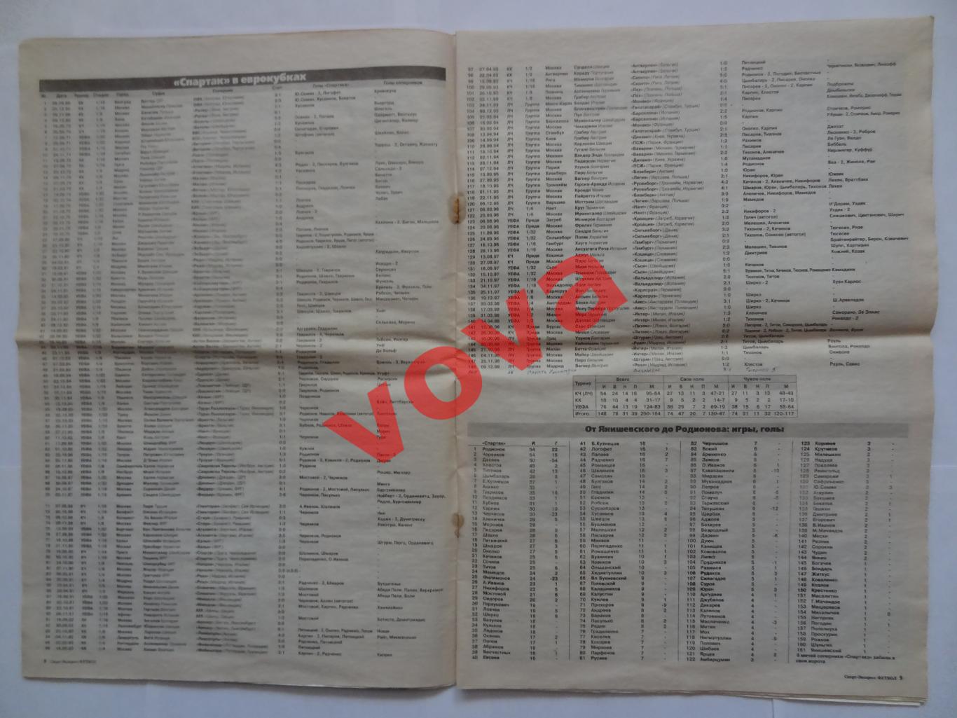 10.08.1999г. Спорт-экспресс. № 20 Спартак, Динамо, Зенит, Локомотив и др. 7