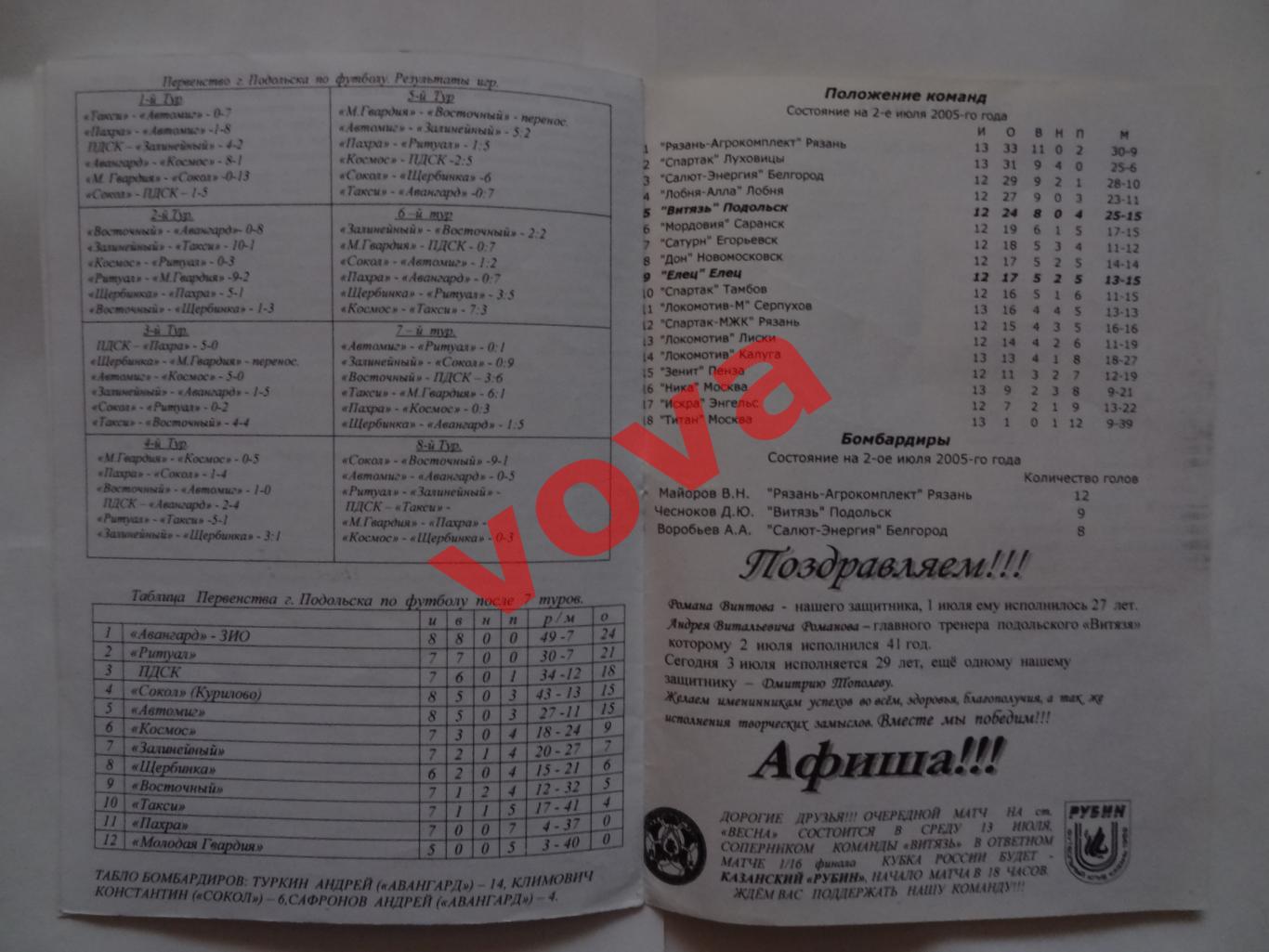 03.07.2005г.Первенство России.II дивизион.Витязь(Подольск)-ФК Елец 3