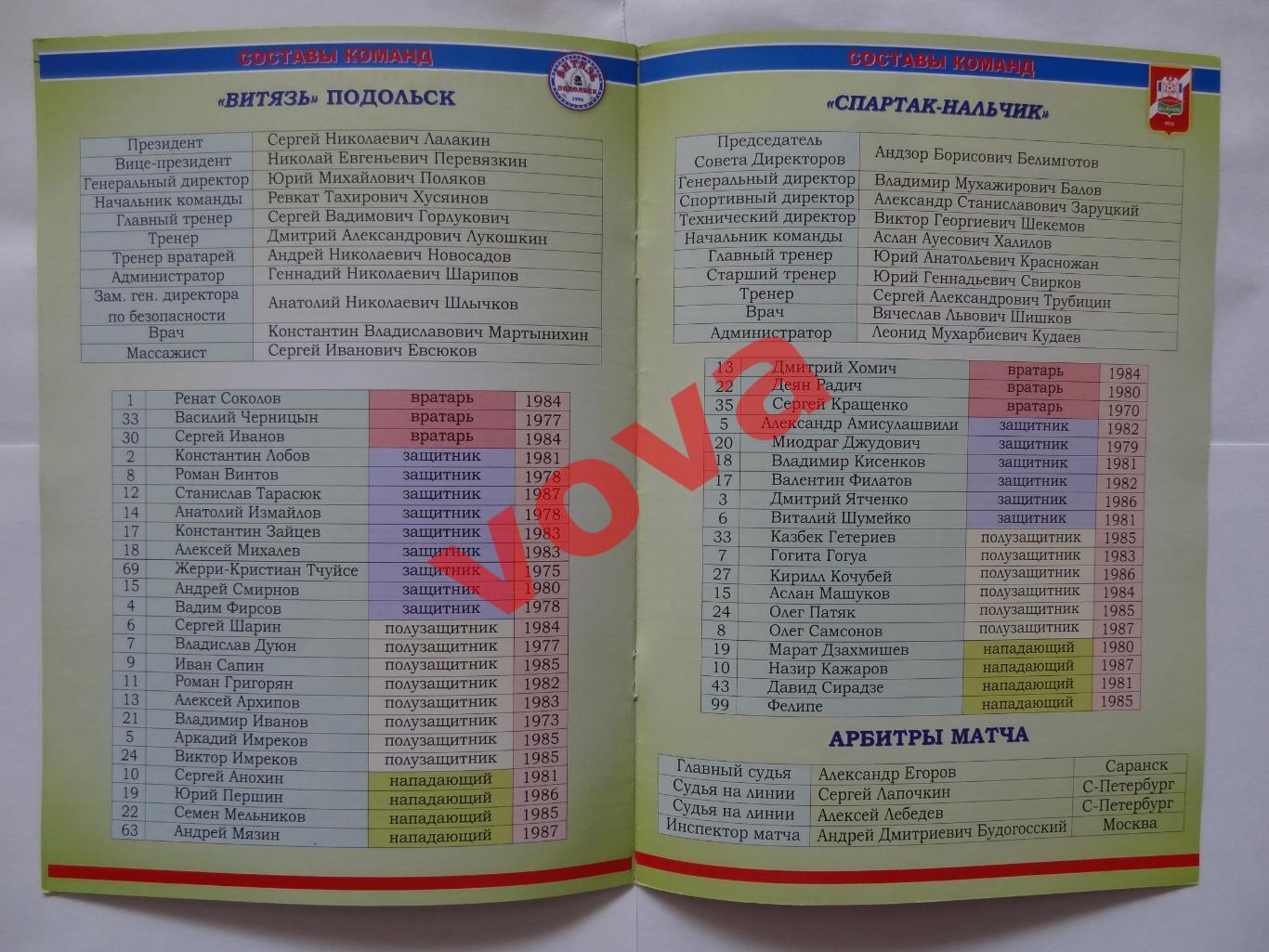 06.08.2008г.Кубок России.1/16 финала.Витязь(Подольск)-Спартак(Нальчик) 3