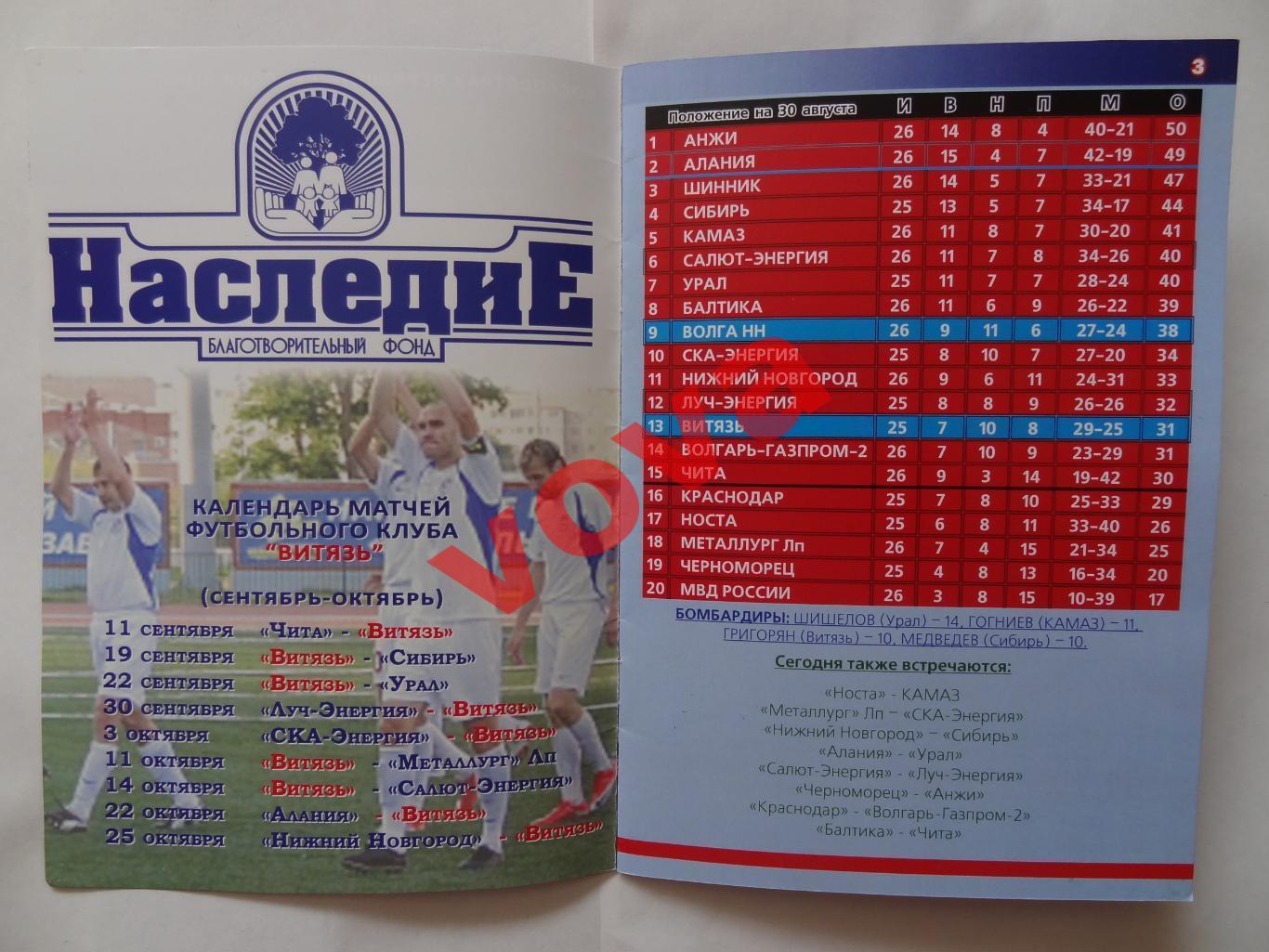 31.08.2009г.Первенство России.I дивизион.Витязь(Подольск)-Волга(Нижний Новгород) 1