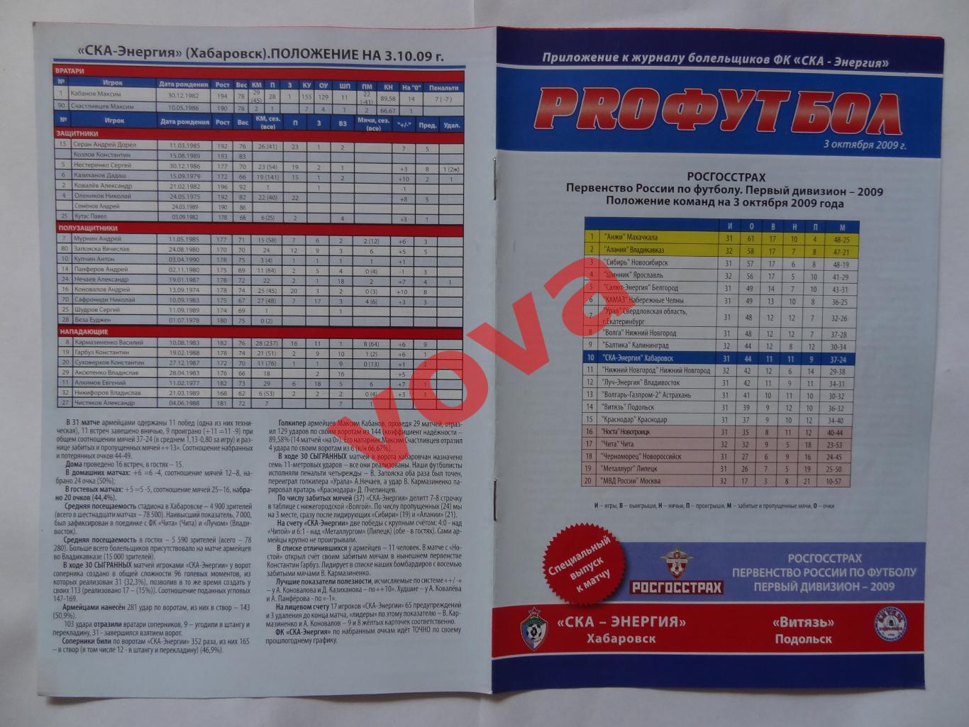 03.10.2009г.Первенство России.I дивизион.СКА-Энергия(Хабаровск)-Витязь(Подольск)