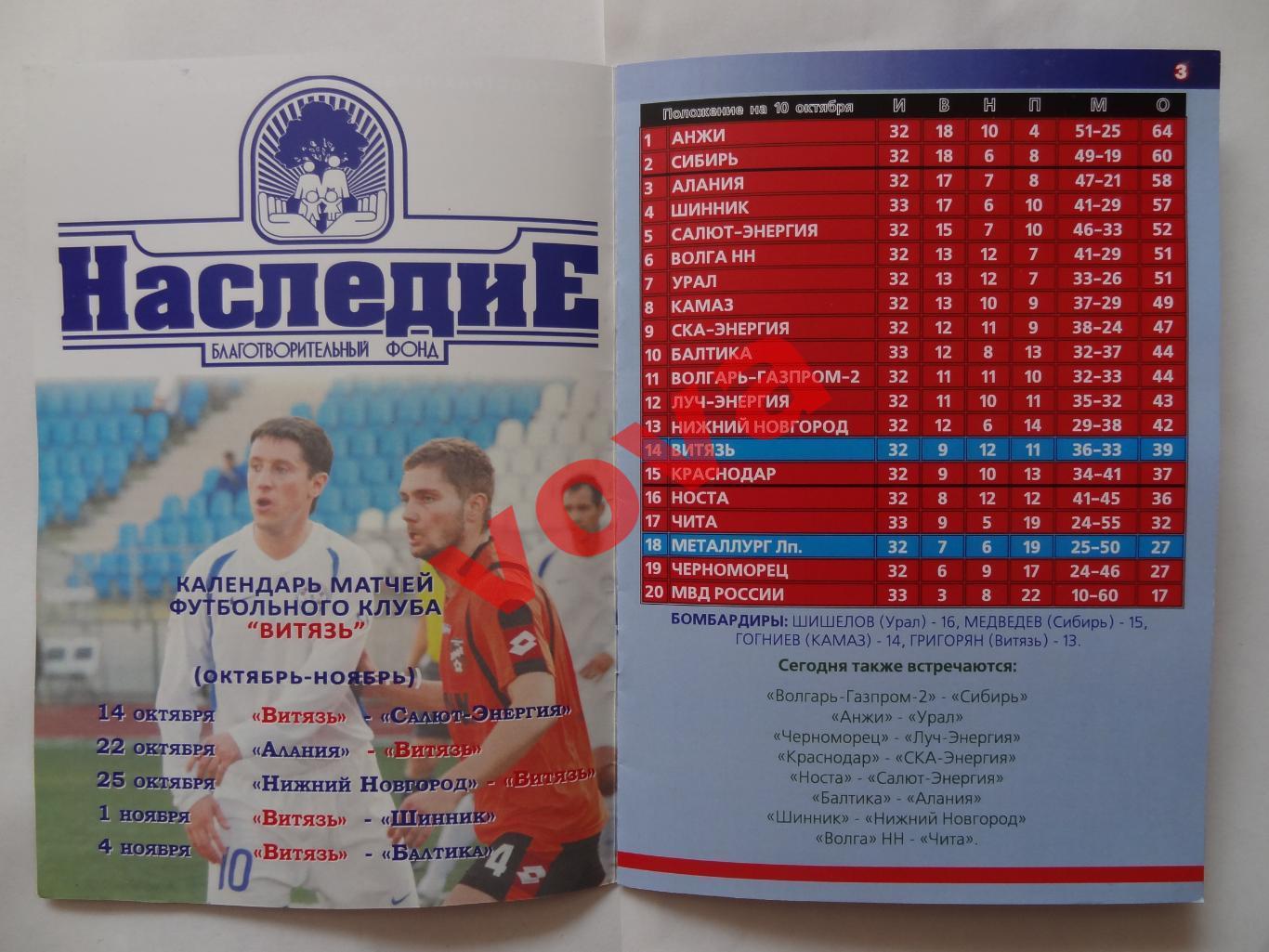 11.10.2009г.Первенство России.I дивизион.Витязь(Подольск)-Металлург(Липецк) 1