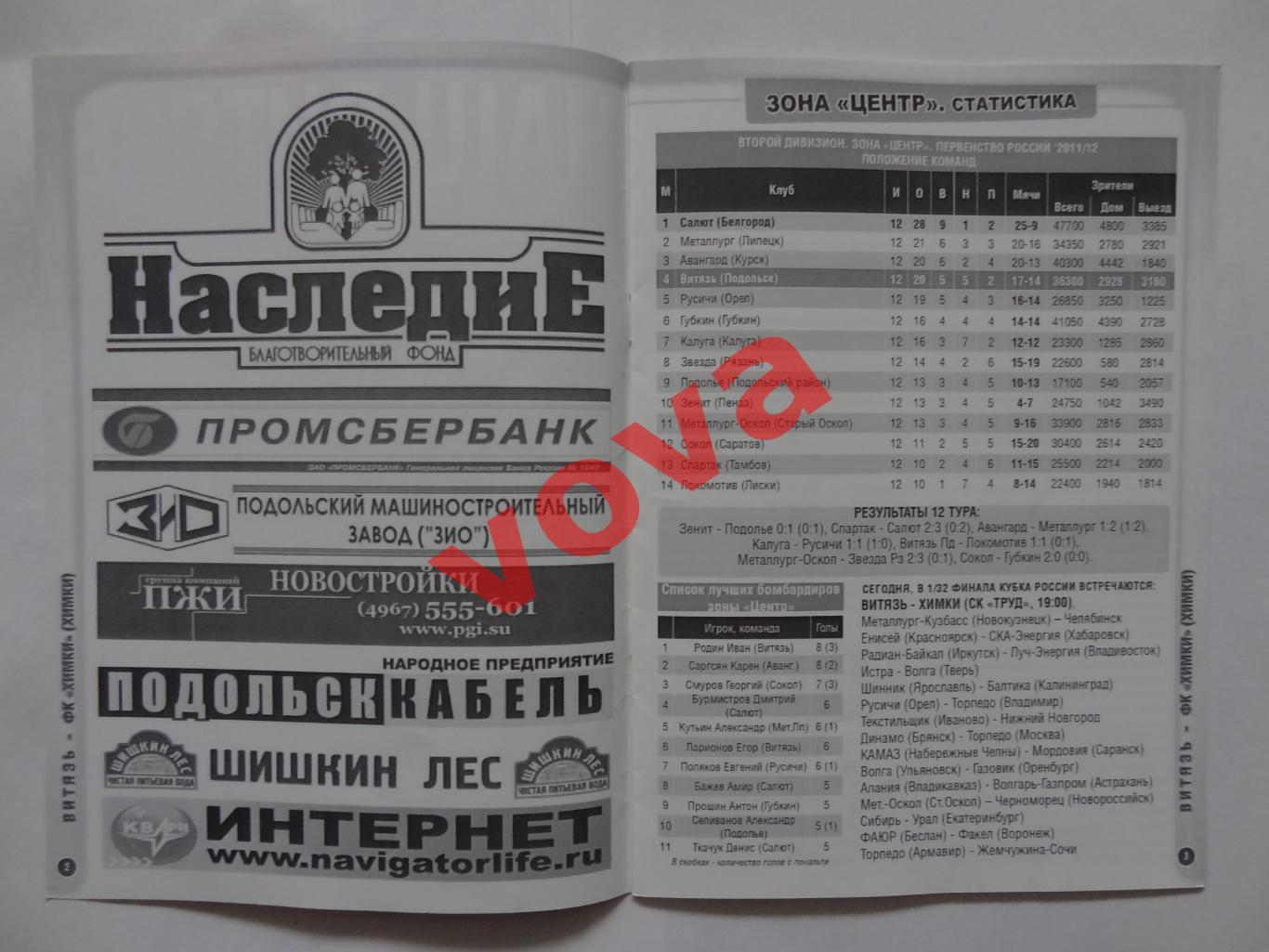 04.07.2011г.Кубок России.1/32 финала.Витязь(Подольск)-ФК Химки 1