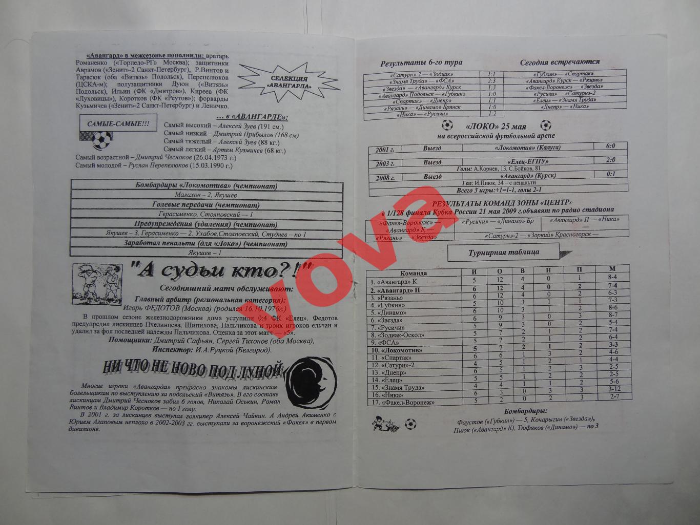 25.05.2009г.Первенство России.II дивизион.Локомотив(Лиски)-Авангард(Подольск) 3