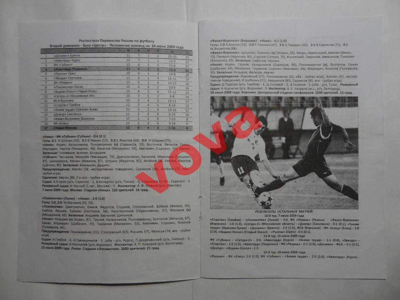 24.06.2009г.Первенство России.II дивизион.Ника(Москва)-Авангард(Подольск) 1