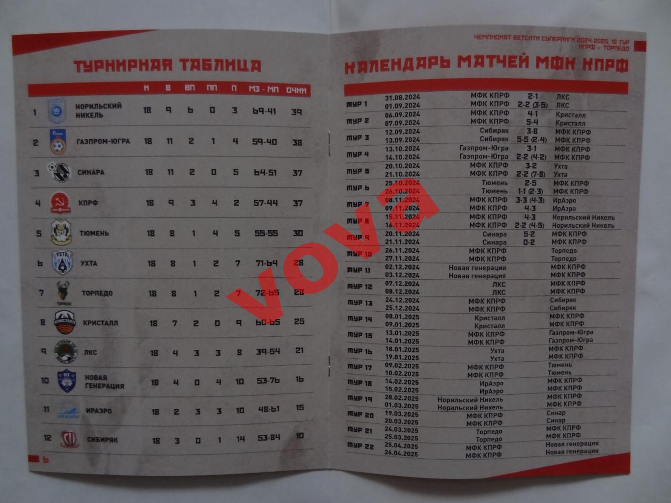 26,27.11.2024г.Бетсити Суперлига.МФК КПРФ(Москва)-Торпедо(Нижний Новгород) 3