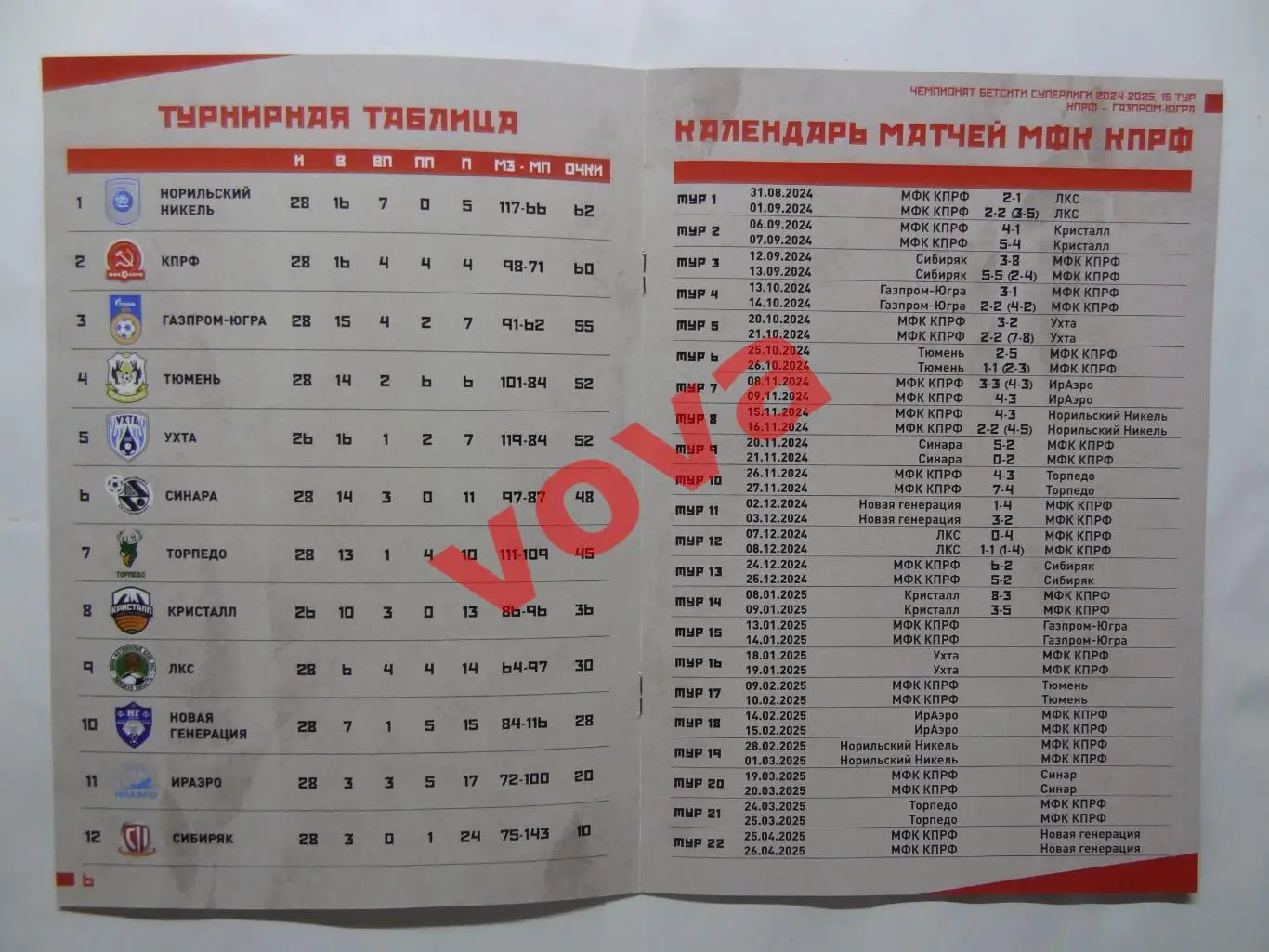 13,14.01.2025г.Бетсити Суперлига.МФК КПРФ(Москва)-МФК Газпром-Югра(Югорск) 3