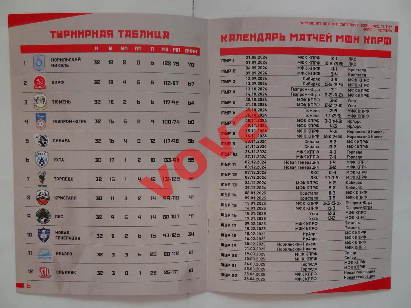 09,10.02.2025г.Бетсити Суперлига.МФК КПРФ(Москва)-МФК Тюмень 3