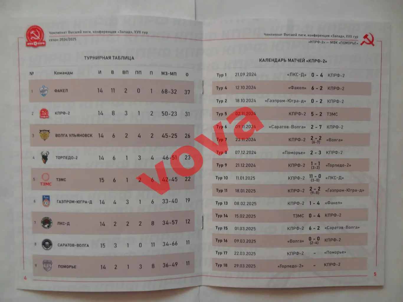 22.03.2025г.Высшая лига.Запад.МФК КПРФ-2(Москва)-МФК Поморье(Архангельск) 2