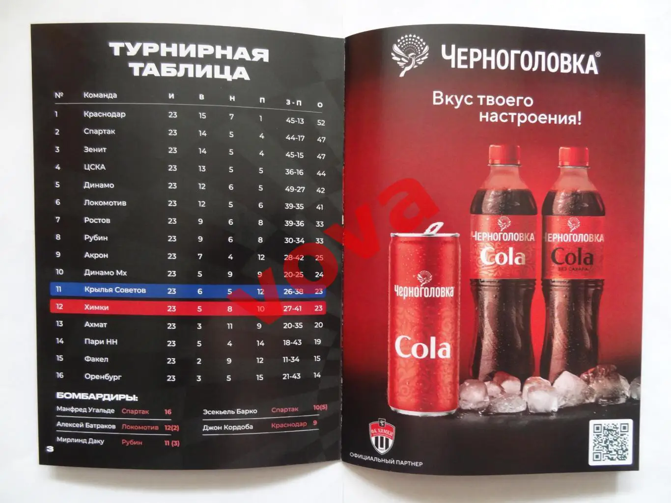 13.04.2025г.Российская Премьер-Лига.ФК Химки-Крылья Советов(Самара) 2