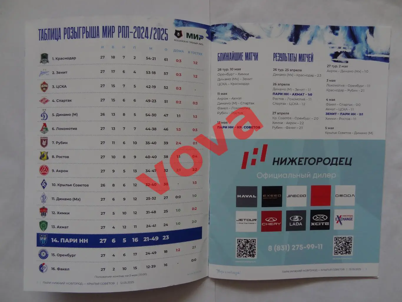 12.05.2025г.Премьер-Лига.ПАРИ НН(Нижний Новгород)-Крылья Советов(Самара) 1