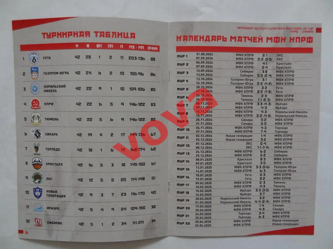 25,26.04.2025г.Бетсити Суперлига.МФК КПРФ(Москва)-Новая Генерация(Сыктыквкар) 3