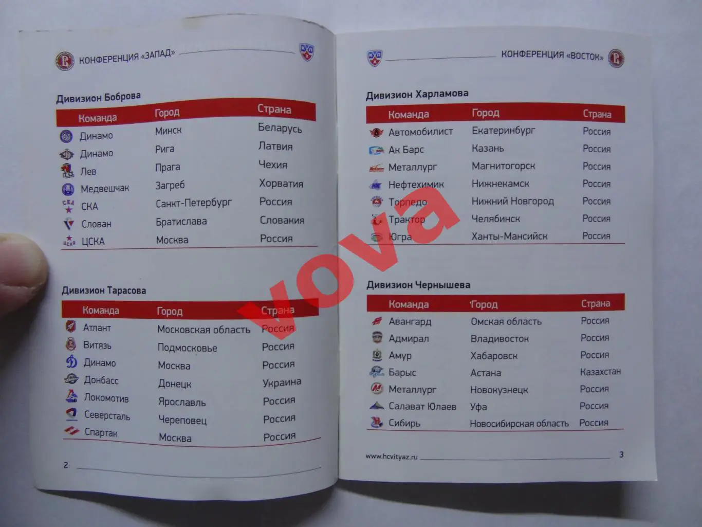 2013-2014г.Континентальная Хоккейная Лига.Витязь(Подмосковье).Календарь сезона 1