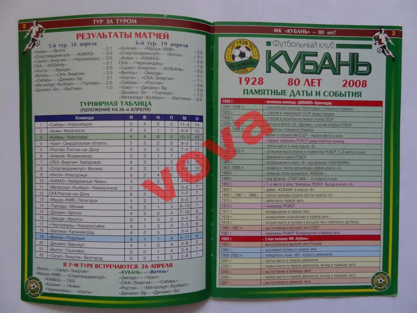 26.04.2008г.Первенство России.I дивизион.Кубань(Краснодар)-Витязь(Подольск) 1