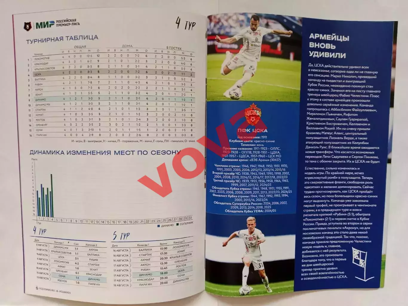 17.08.2025г.Российская Премьер-Лига.Динамо(Москва)-ЦСКА(Москва) 4