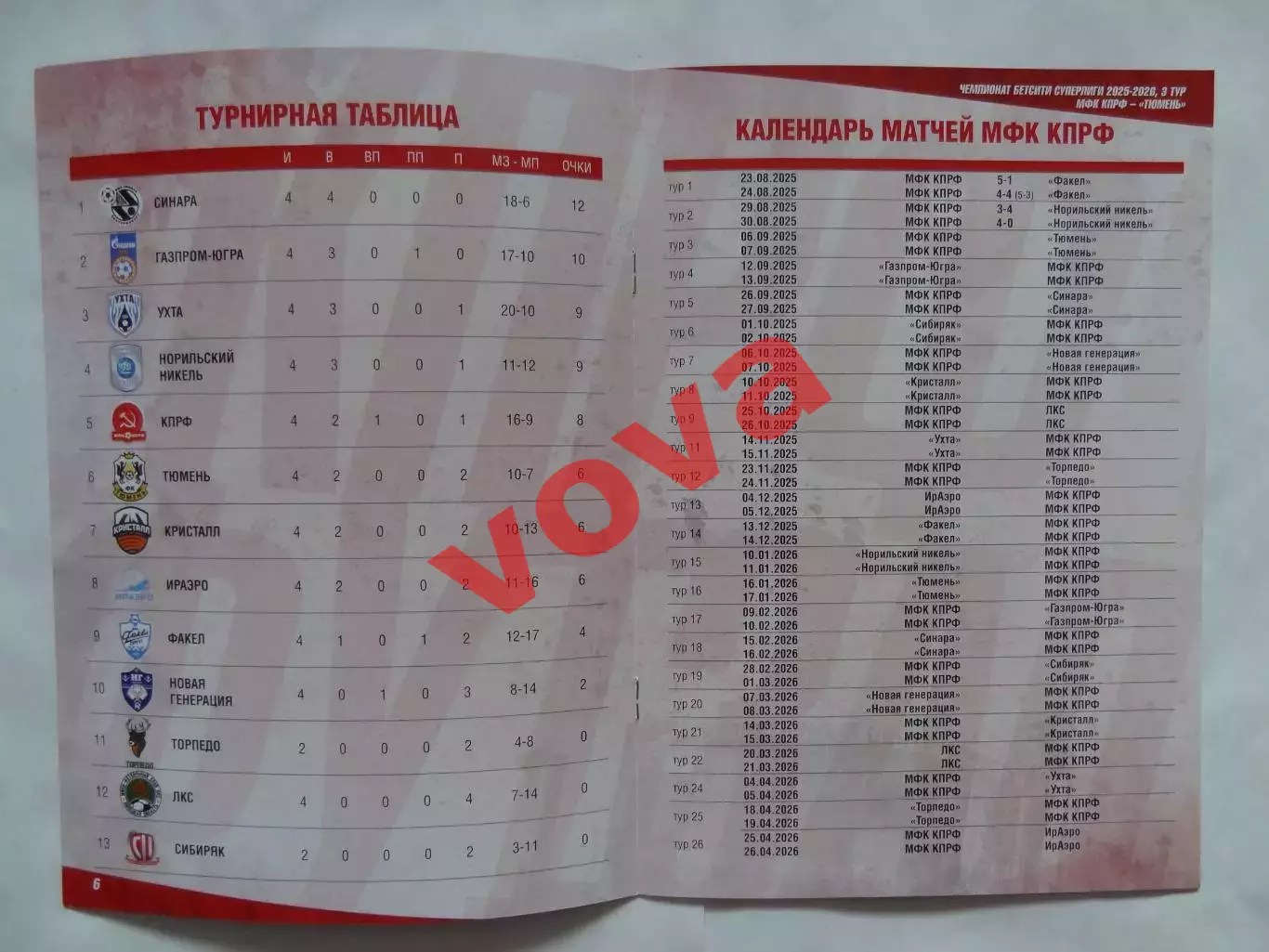 06,07.09.2025г.Бетсити Суперлига.МФК КПРФ(Москва)-МФК Тюмень 4