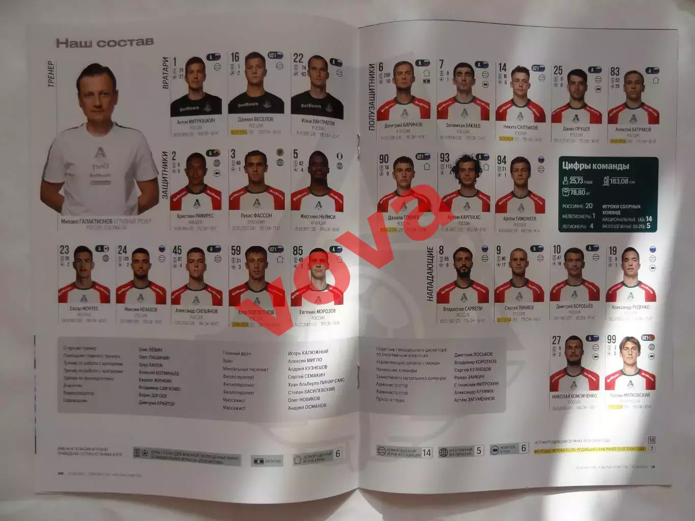 31.08.2025г.Российская Премьер-Лига.Локомотив(Москва)-Крылья Советов(Самара) 6