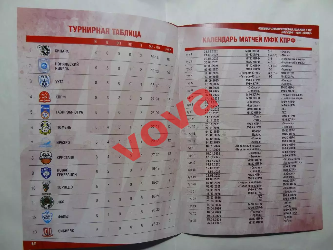 26,27.09.2025г.Бетсити Суперлига.МФК КПРФ(Москва)-МФК Синара(Екатеринбург) 5