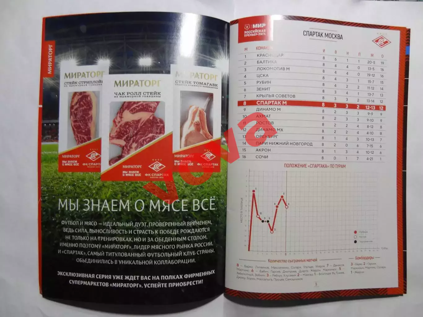 21.09.2025г.Российская Премьер-Лига.Спартак(Москва)-Крылья Советов(Самара) 2