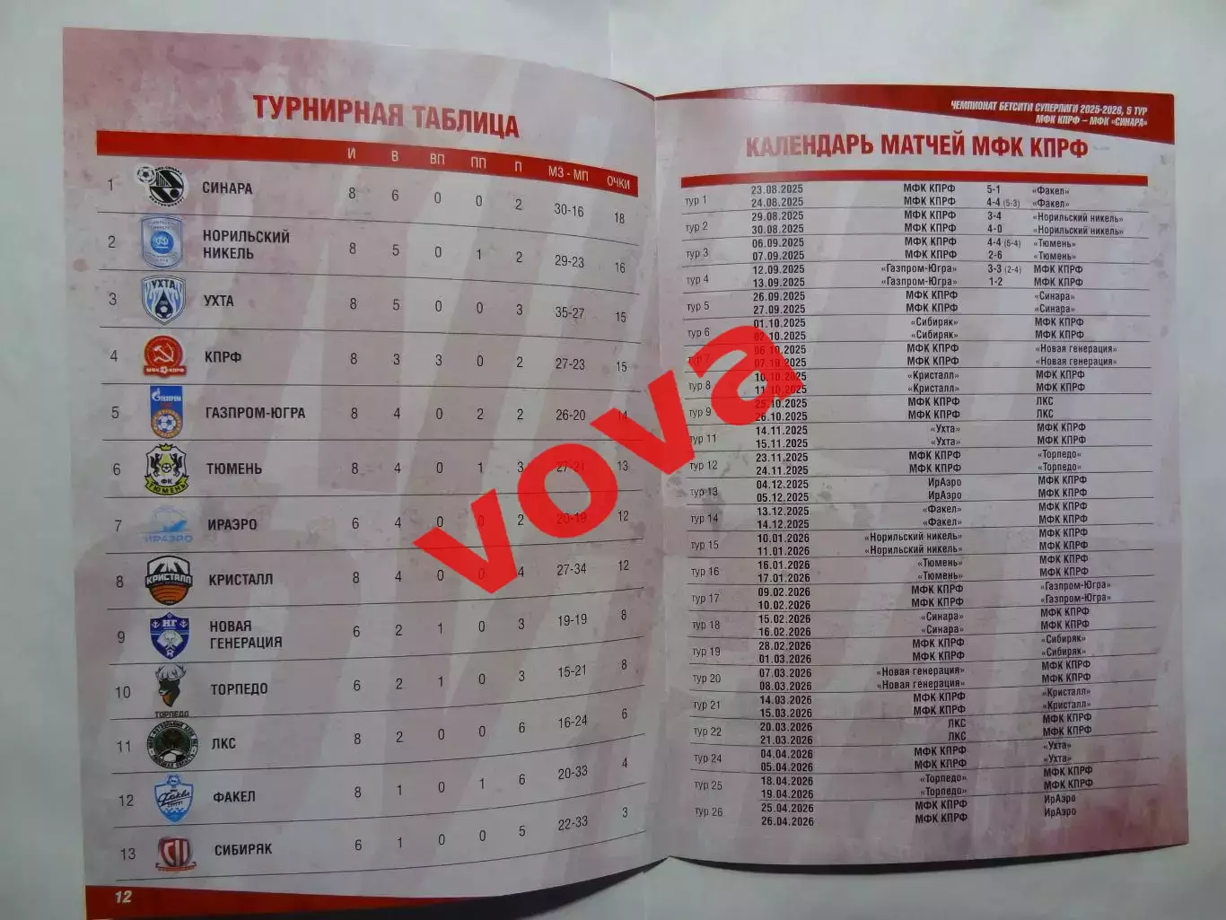 26,27.09.2025г.Бетсити Суперлига.МФК КПРФ(Москва)-МФК Синара(Екатеринбург) 5