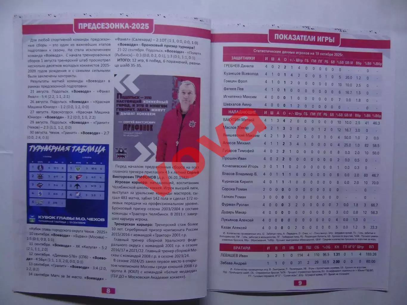 19,20.10.2025г.Первенство НМХЛ.Воевода(Подольск) -Факел Ямал(Салехард) 4