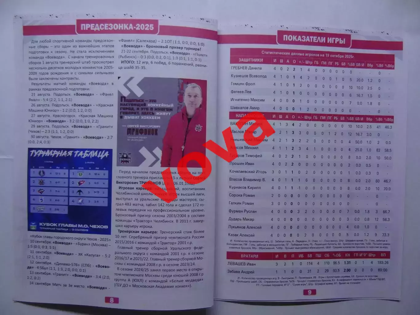 19,20.10.2025г.Первенство НМХЛ.Воевода(Подольск) -Факел Ямал(Салехард) 1