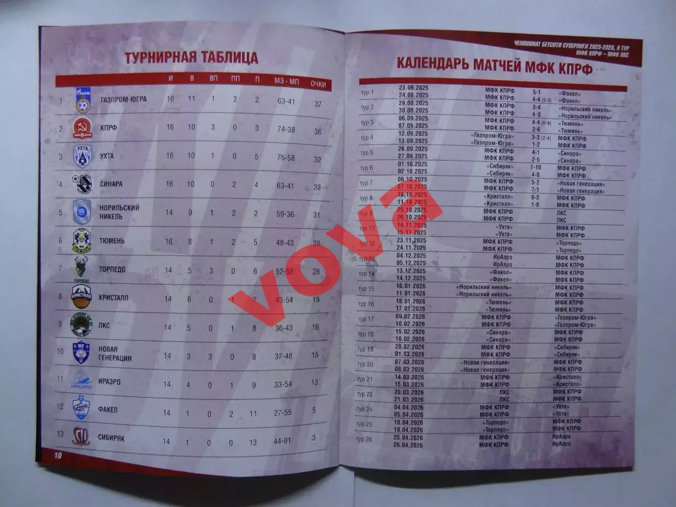 25,26.10.2025г.Бетсити Суперлига.МФК КПРФ(Москва)-МФК ЛКС(Липецк) 5