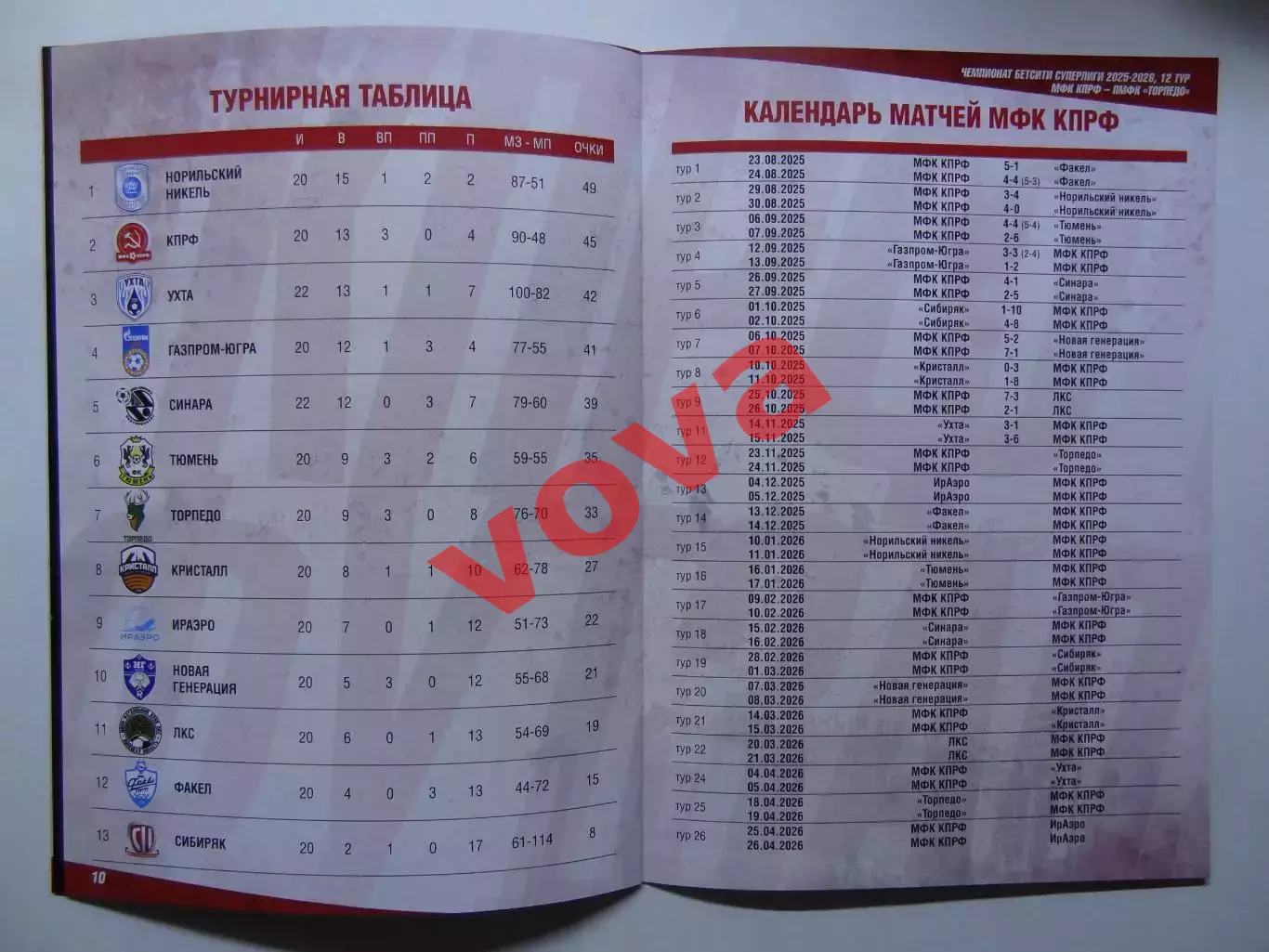 23,24.11.2025г.Бетсити Суперлига.МФК КПРФ(Москва)-ПМФК Торпедо(Нижний Новгород) 5
