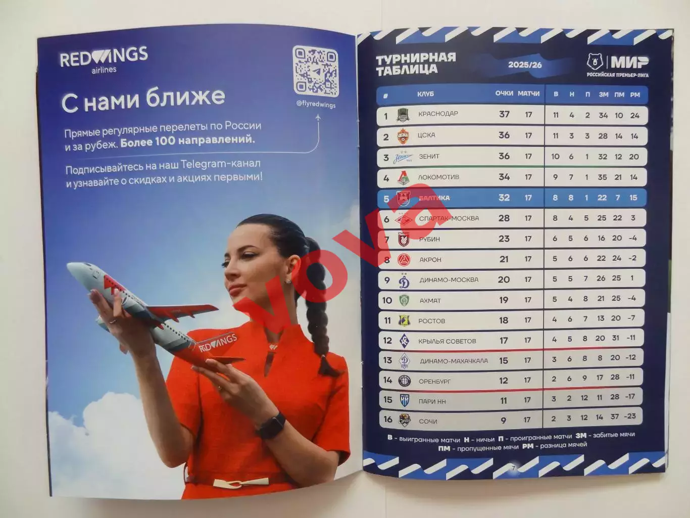 07.12.2025г.Российская Премьер-Лига.Балтика(Калининград)-Крылья Советов(Самара) 3