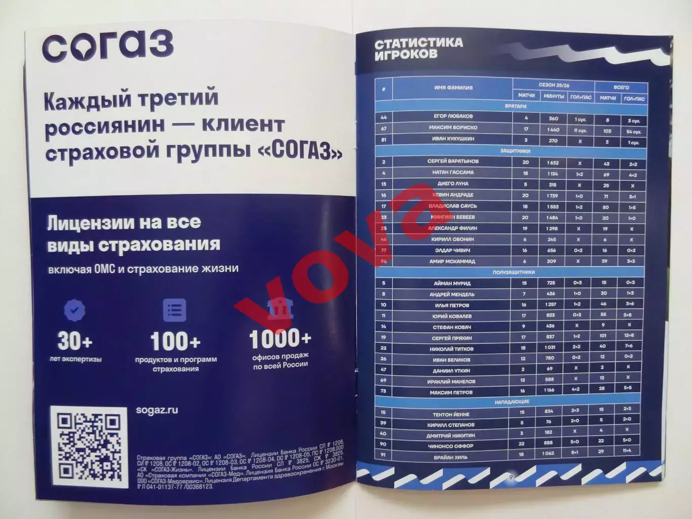 07.12.2025г.Российская Премьер-Лига.Балтика(Калининград)-Крылья Советов(Самара) 4
