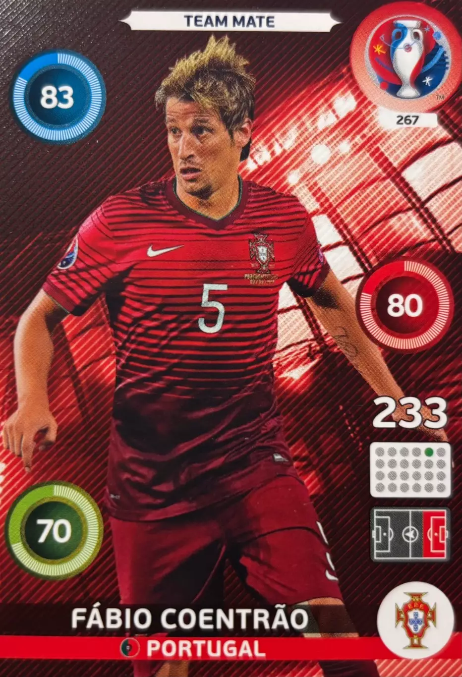 Футбол. Карточка Fabio Coentrao/Фабиу Коэнтрау Португалия Euro/Евро 2016 Panini