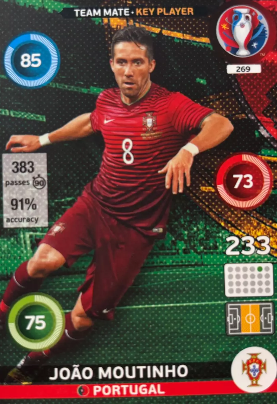 Футбол. Карточка Joao Moutinho/Жоау Моутинью Португалия Euro/Евро 2016 Panini