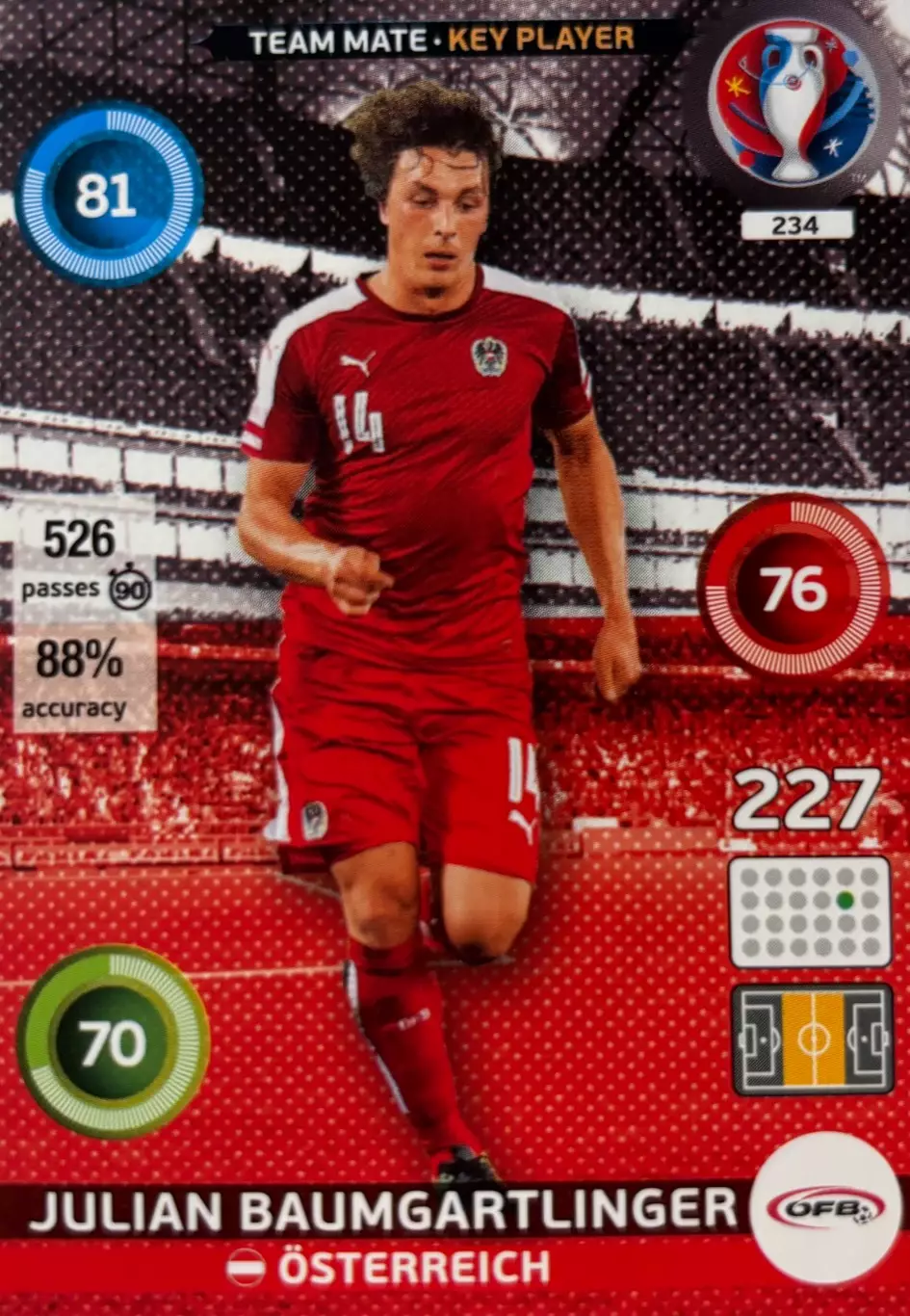 Футбол. Карточка Юлиан Баумгартлингер Австрия Euro/Евро 2016 Panini/Панини