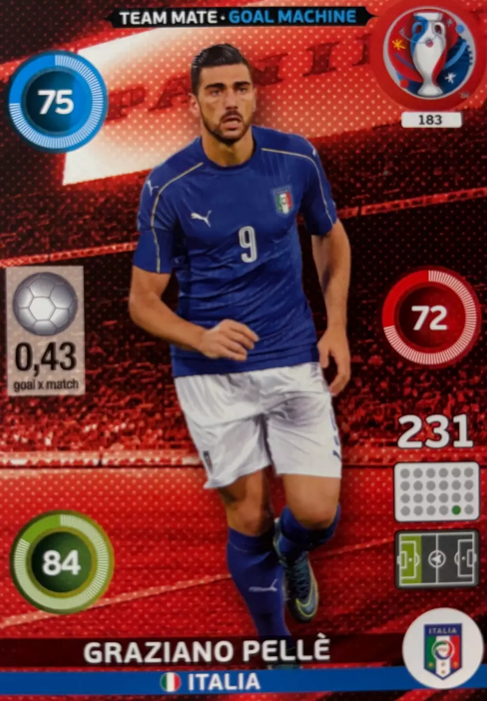 Футбол. Карточка Graziano Pelle/Грациано Пелле Италия Euro/Евро 2016 Panini