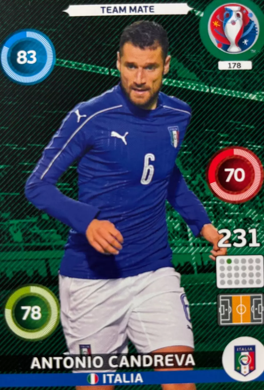 Футбол. Карточка Антонио Кандрева Италия, Интер, Лацио Euro/Евро 2016 Panini