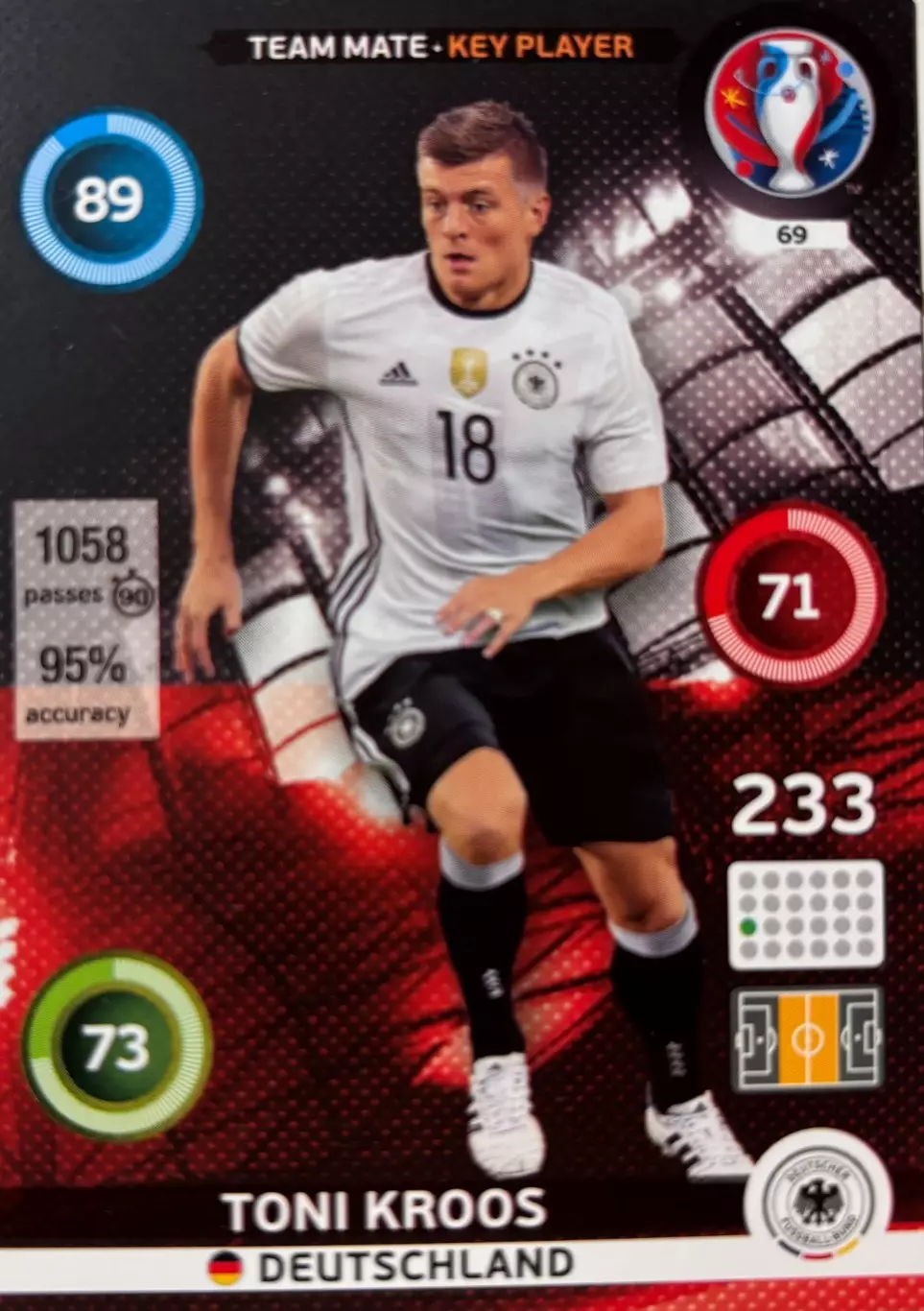 Карточка Тони Кроос Германия, Реал Мадрид, Бавария Мюнхен Euro/Евро 2016 Panini