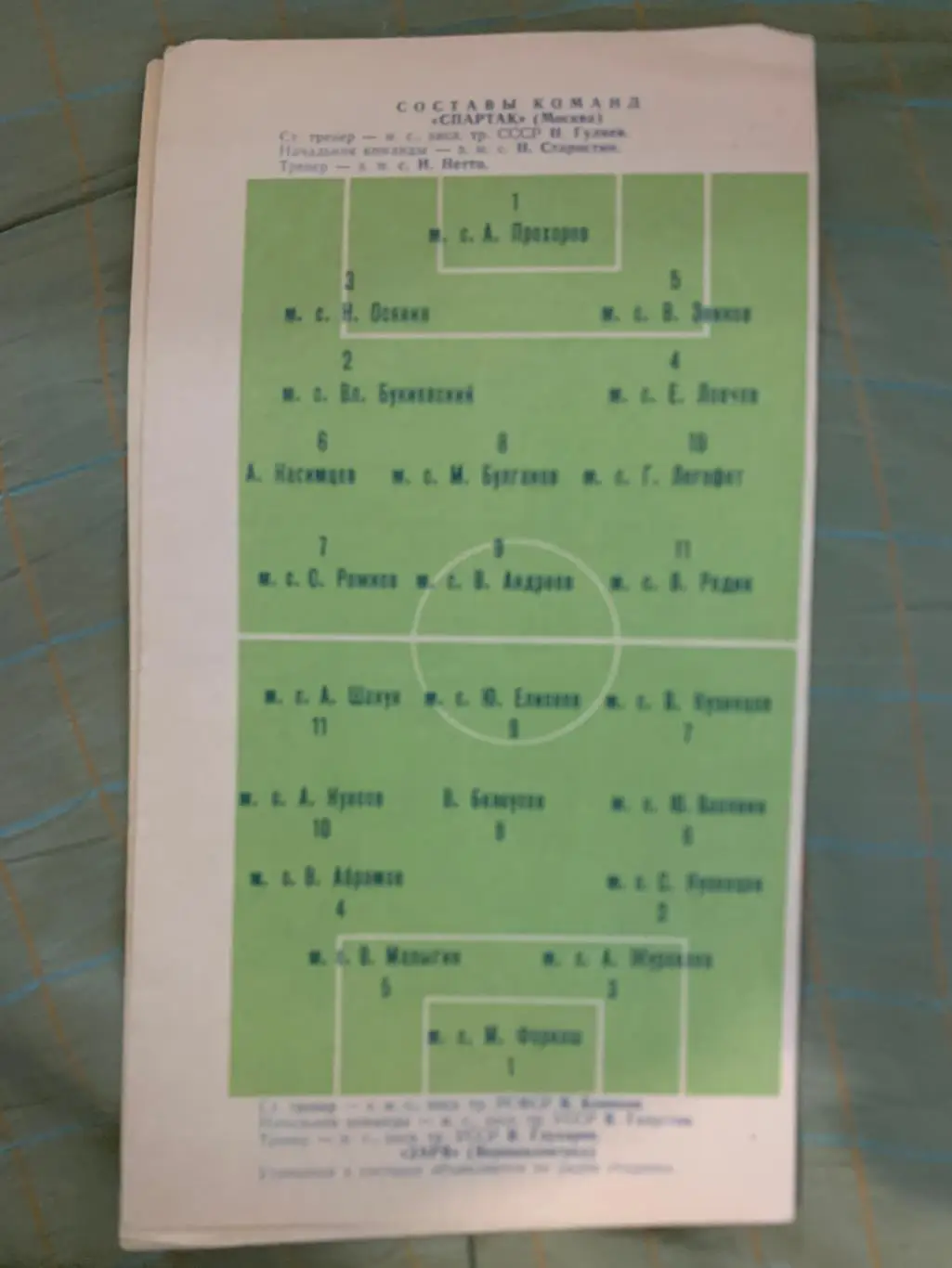Заря Ворошиловград - Спартак Москва - 21 апреля 1974 года 1