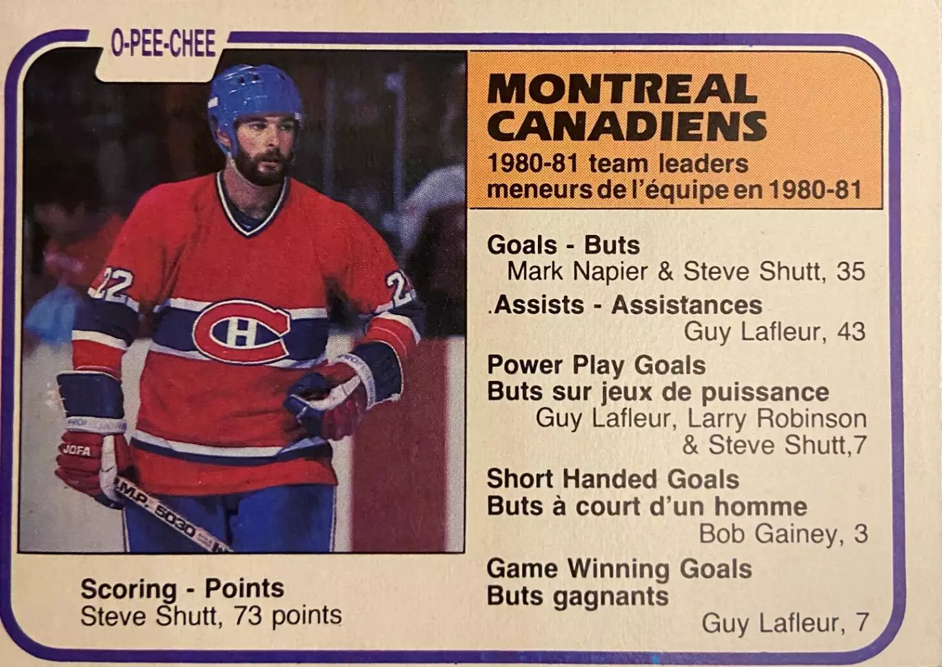 Карточка Steve Shutt - Стив Шатт Montreal Canadiens - Монреаль Канадиенс НХЛ/NHL