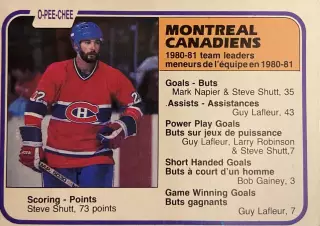 Карточка Steve Shutt - Стив Шатт Montreal Canadiens - Монреаль Канадиенс НХЛ/NHL
