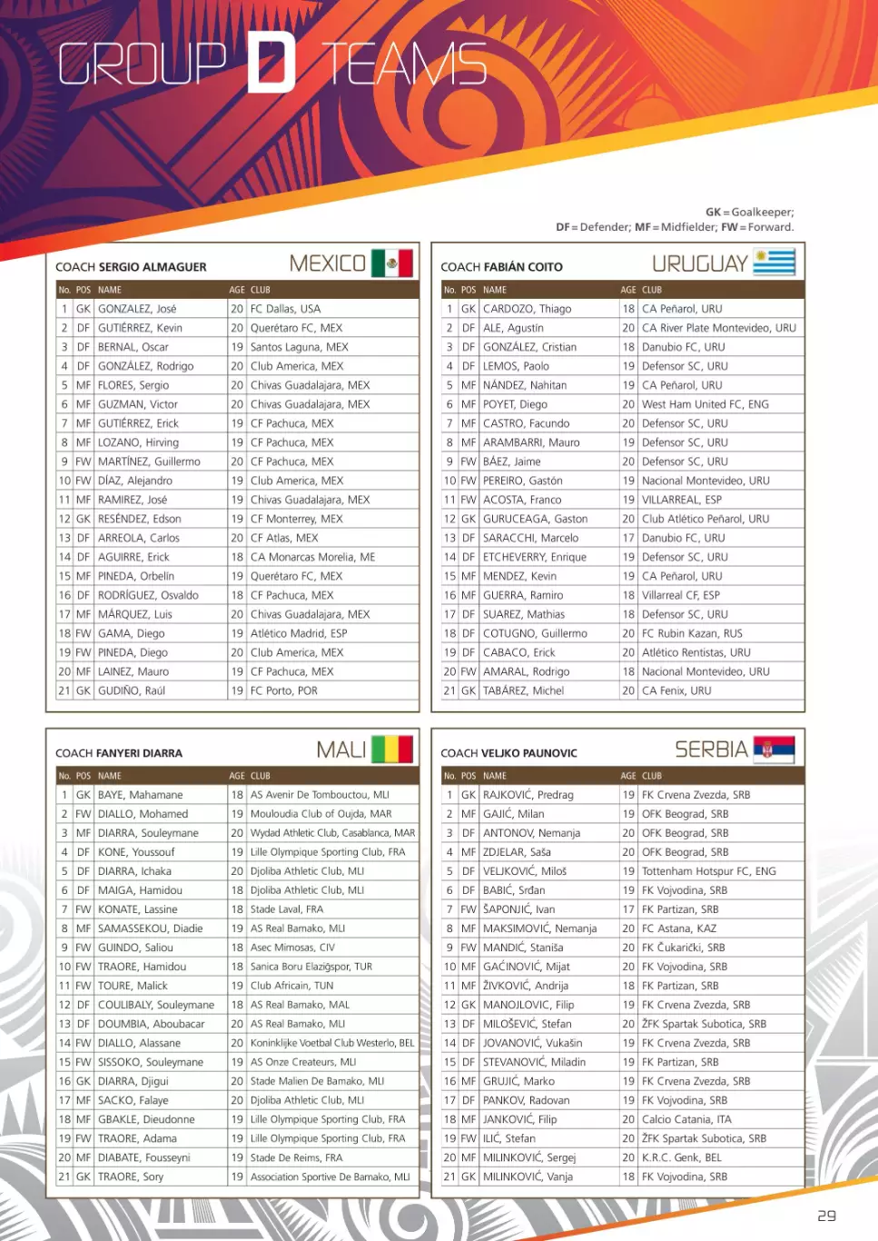 ФИФА Кубок Мира U20 2015 3