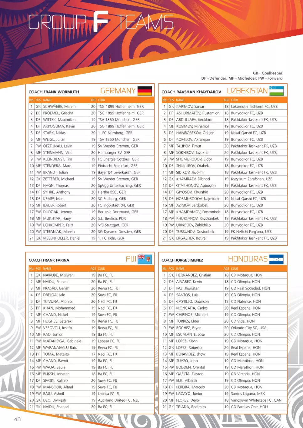 ФИФА Кубок Мира U20 2015 4