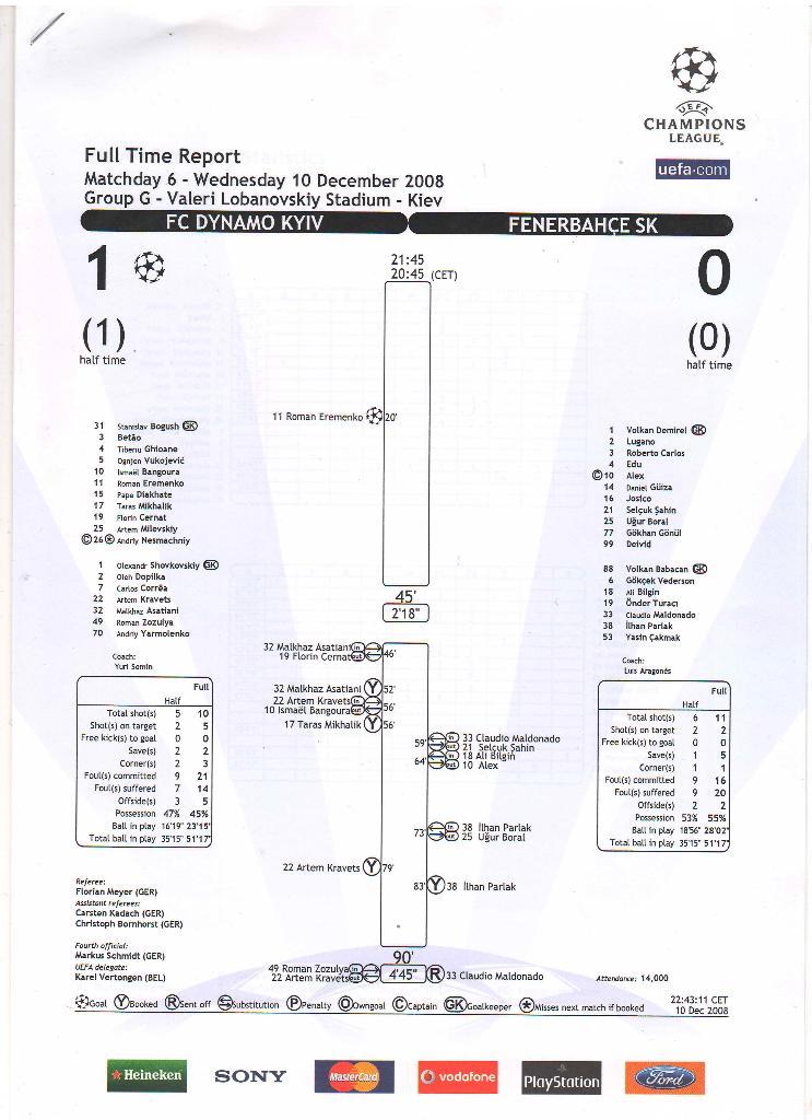 Динамо Киев - Фенербахче 10.12.2008